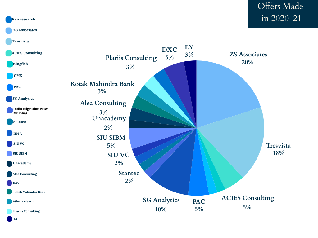 Best collage for economics in pune