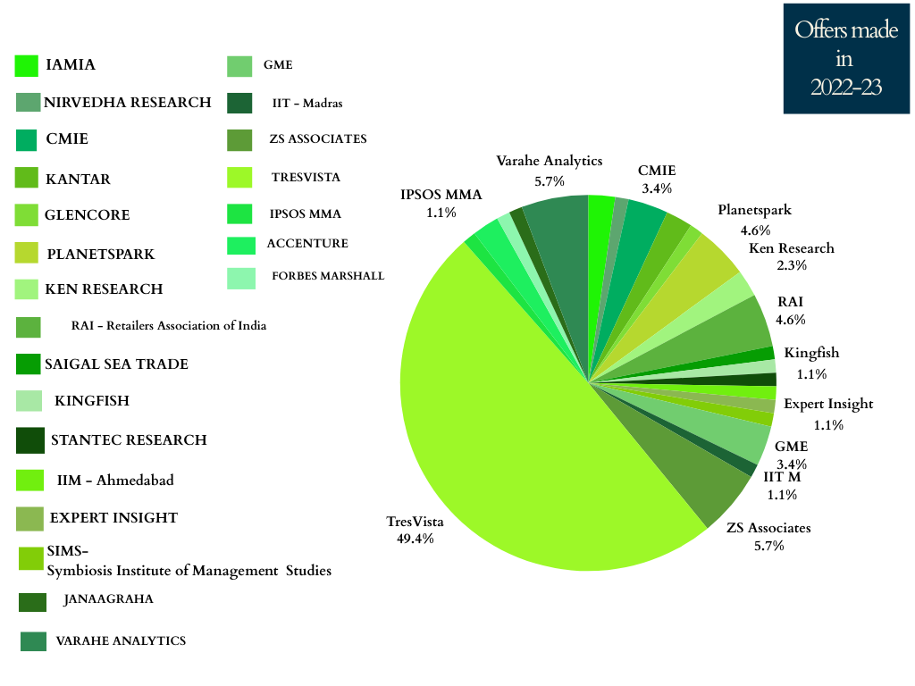 Best collage for economics in pune